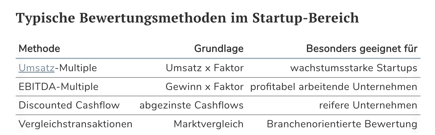 Bewertung im Pitch