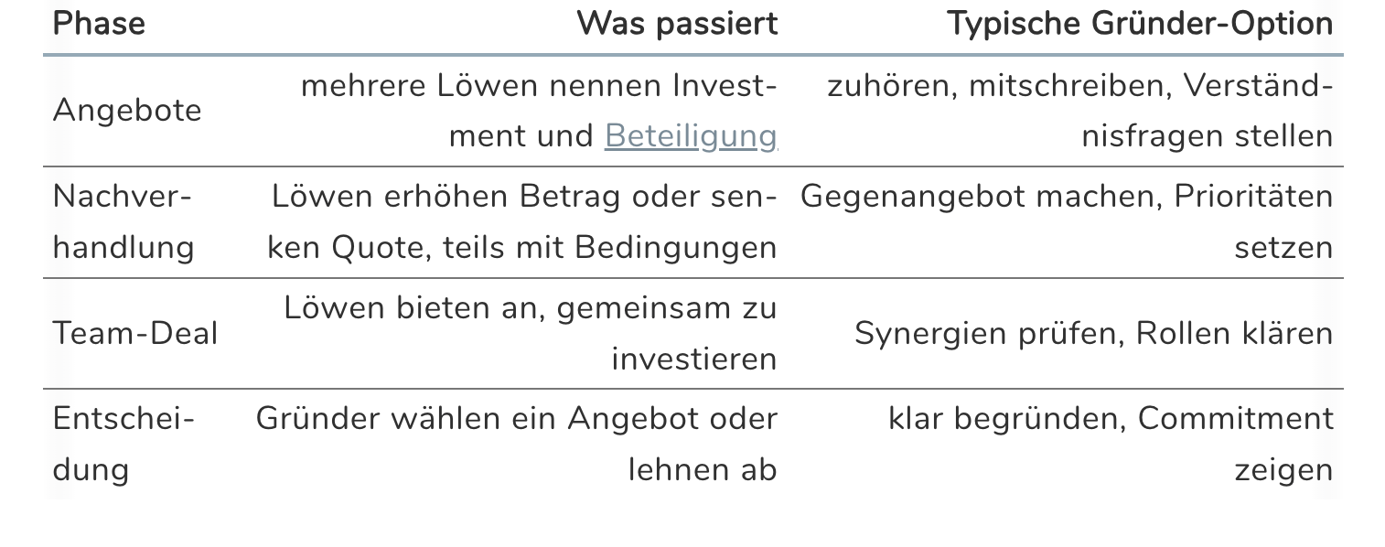Was passiert wen mehrere Löwen bieten?