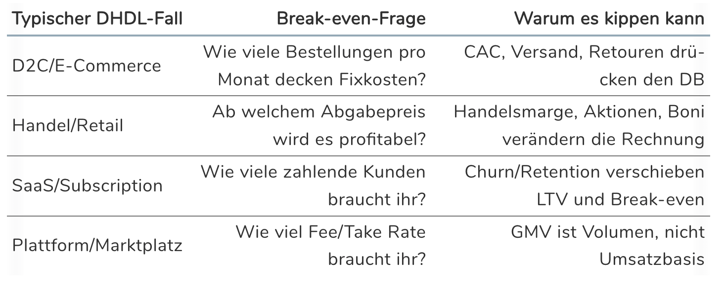 Break-even