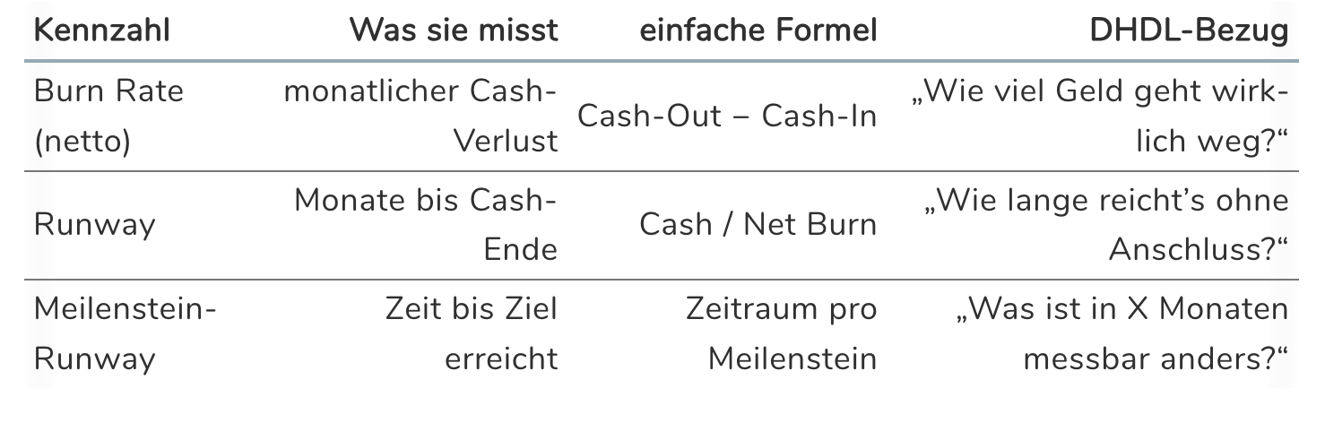 Burn Rate