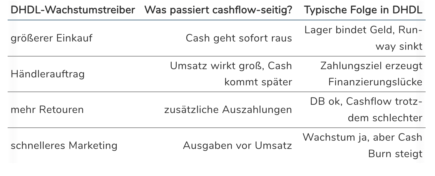 Cashflow