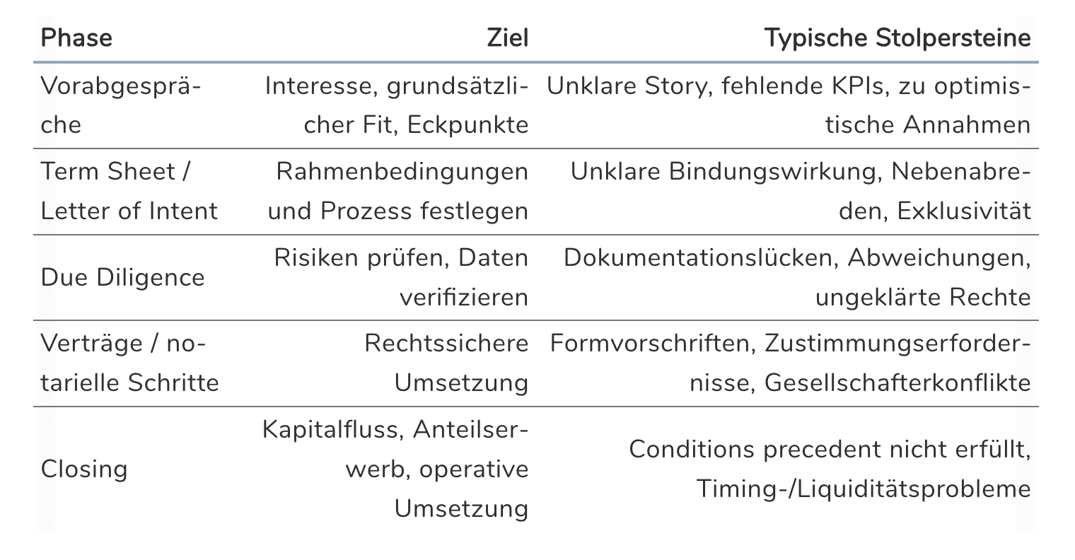 Deal geplatzt: Bedeutung und Gründe