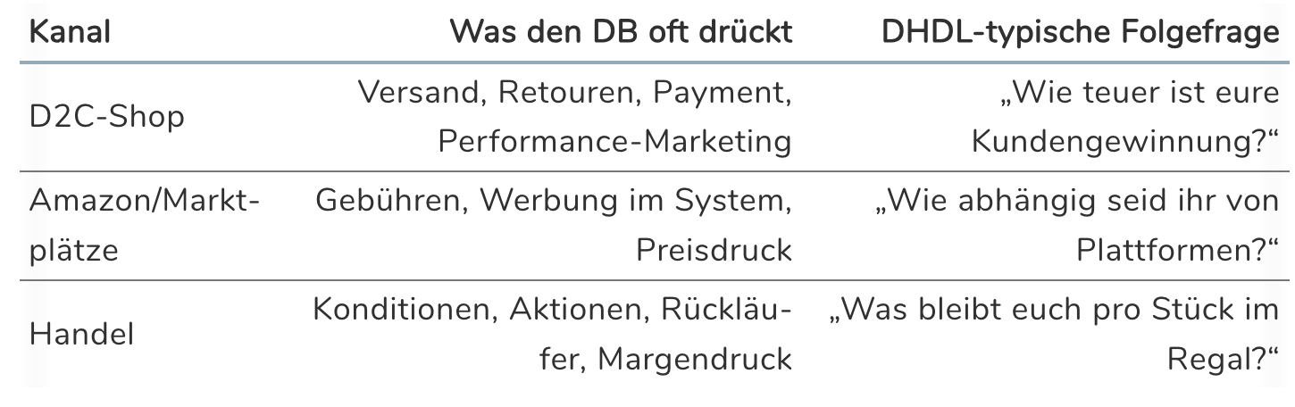Deckungsbeitrag
