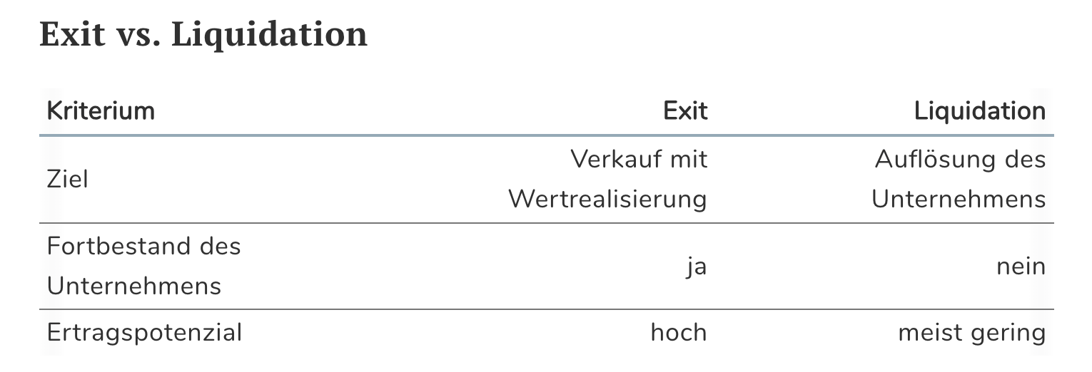 Exit