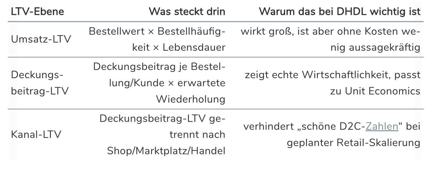LTV