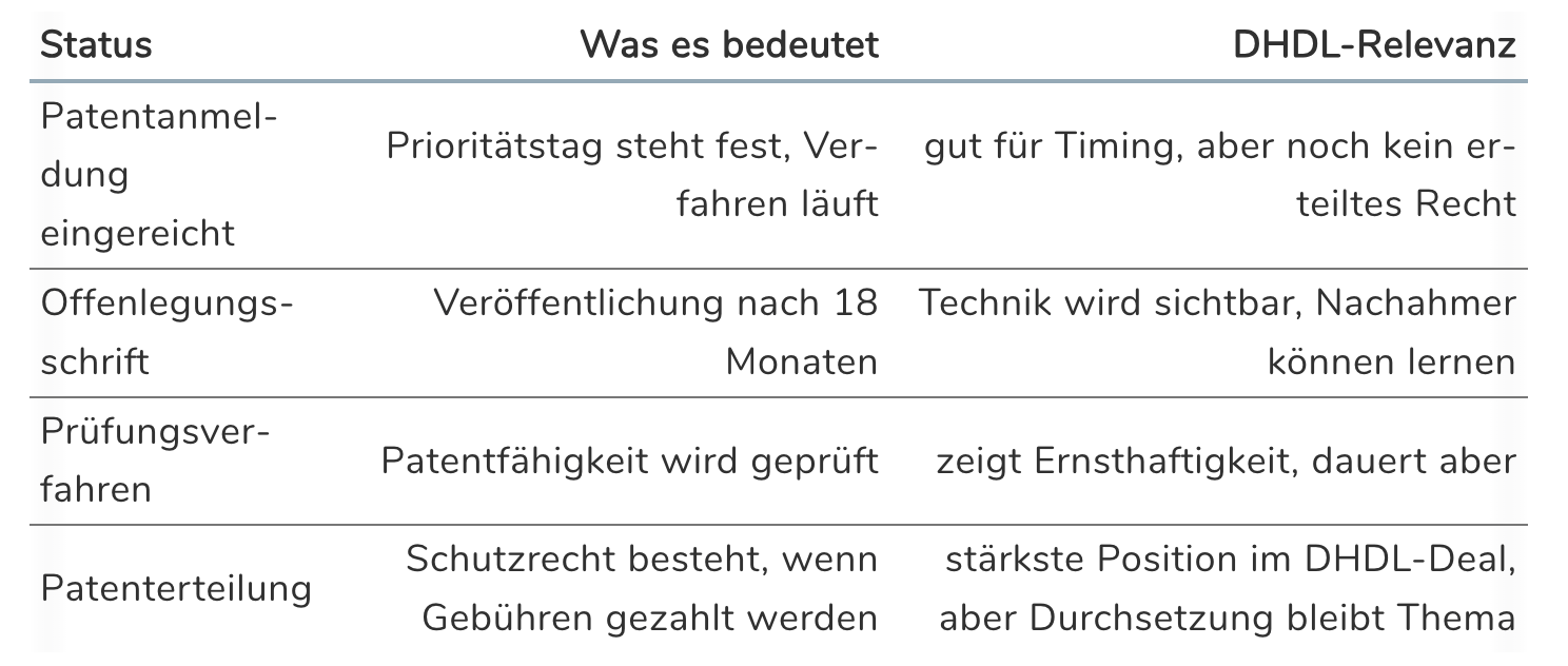 Patent