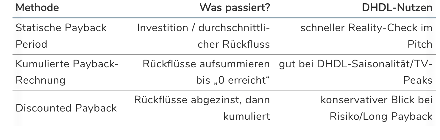 Payback Period