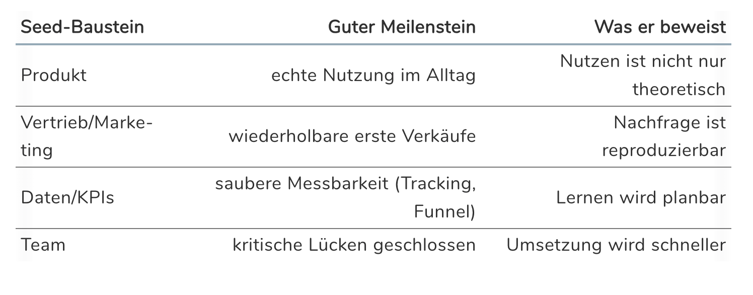 Seed Finanzierung