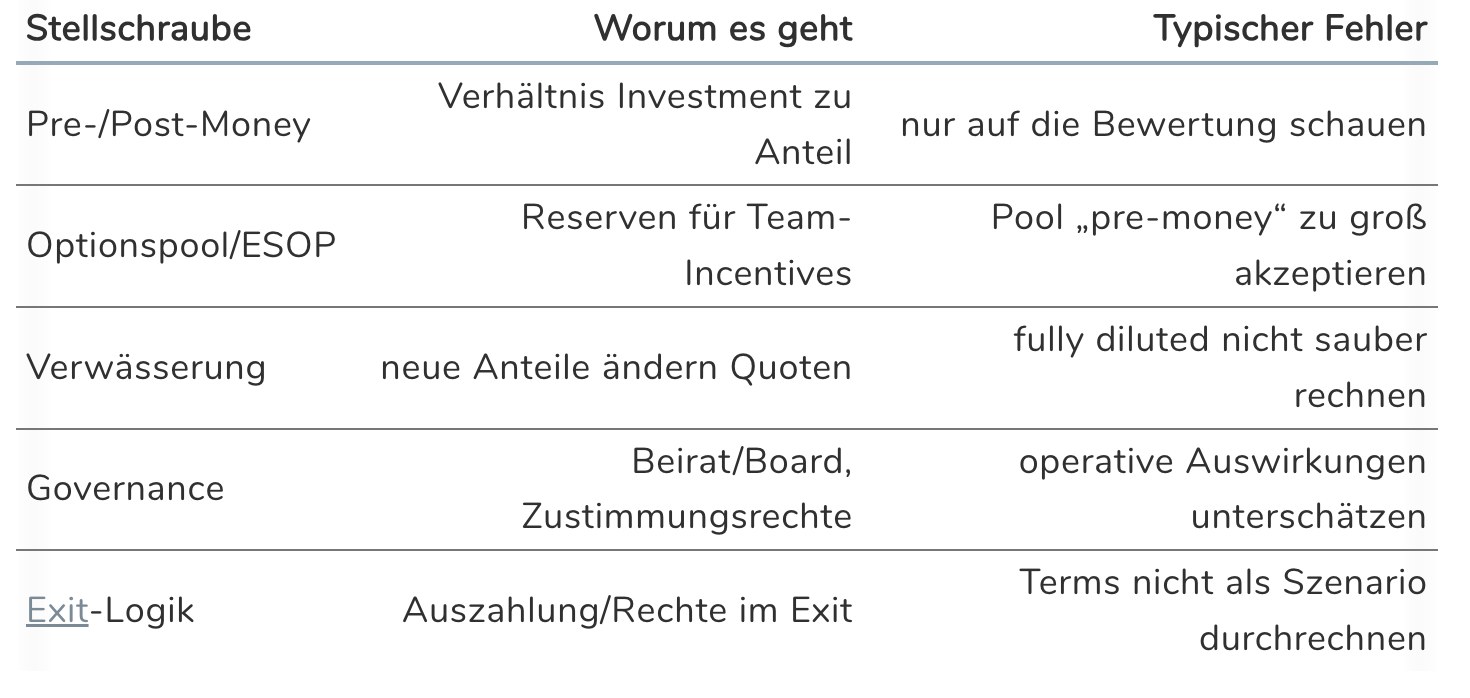 Series A