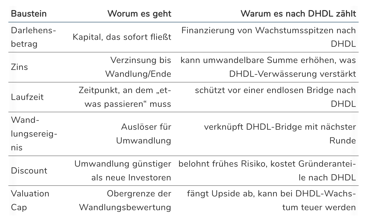 Wanderdarlehen