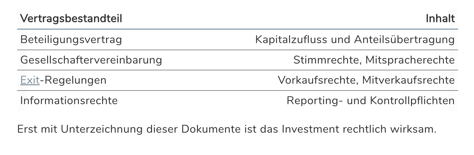 Was passiert nach dem Handschlag?