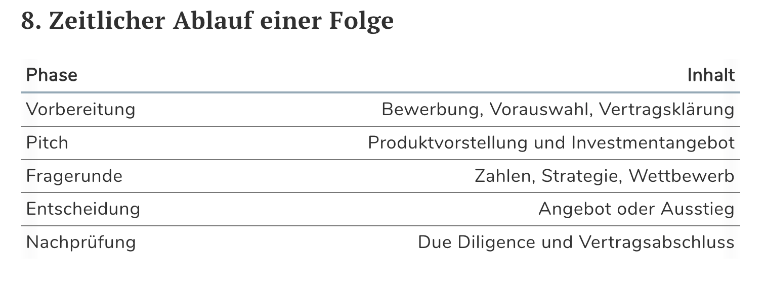 Wie läuft eine Folge ab?